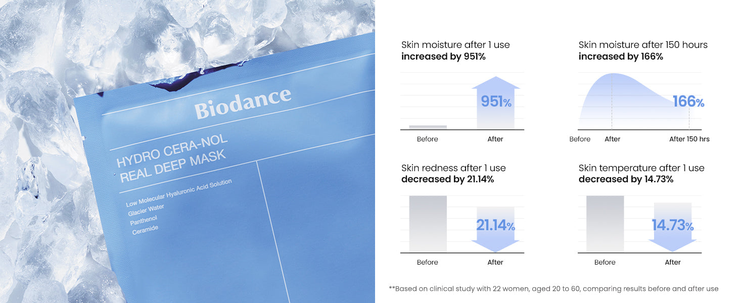 Biodance Real Deep Mask, Hydrating Overnight Hydrogel Face Mask 34g x 4ea