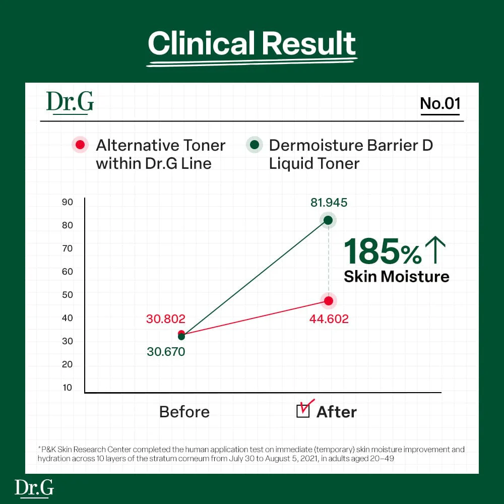 Dr.G DERMOISTURE BARRIER D LIQUID TONER 200ml,Korean Skin Care
