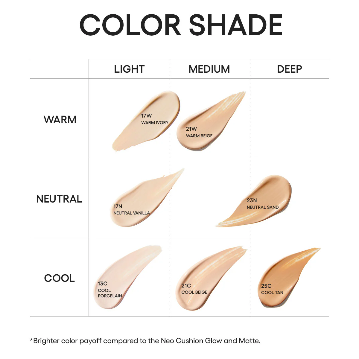 Laneige NEO Cushion Glow SPF 50 PA+++ Hydrating Foundation