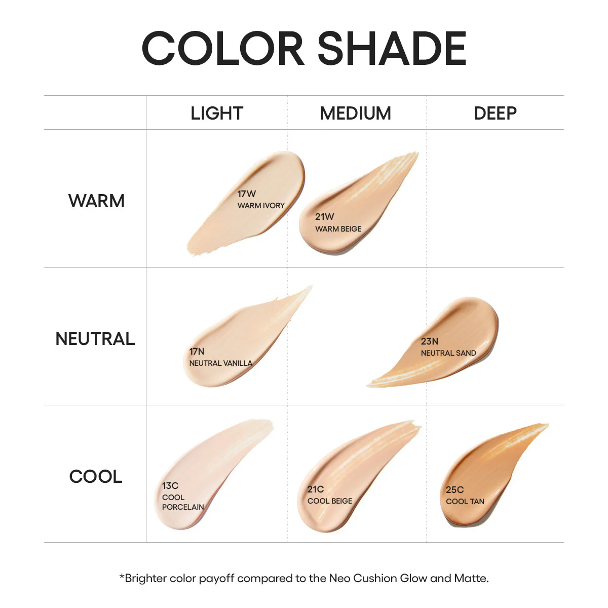NEO Cushion Matte SPF 42 PA++ Foundation Refill Set