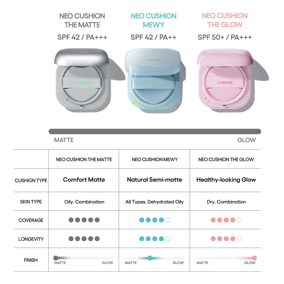 NEO Cushion Matte SPF 42 PA++ Foundation Refill Set