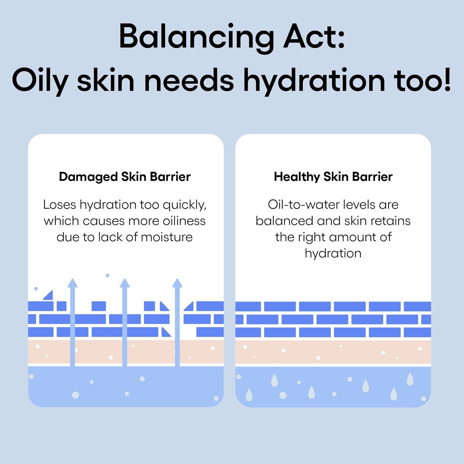 Laneige Water Bank Blue Hyaluronic Gel Moisturizer 50ml