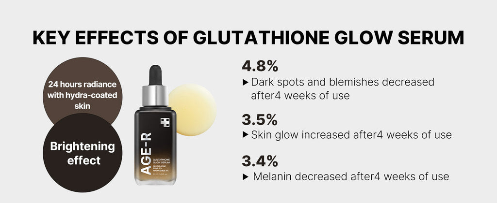 medicube AGE-R Glutathione Glow Serum 50ml, Korea Skin Care
