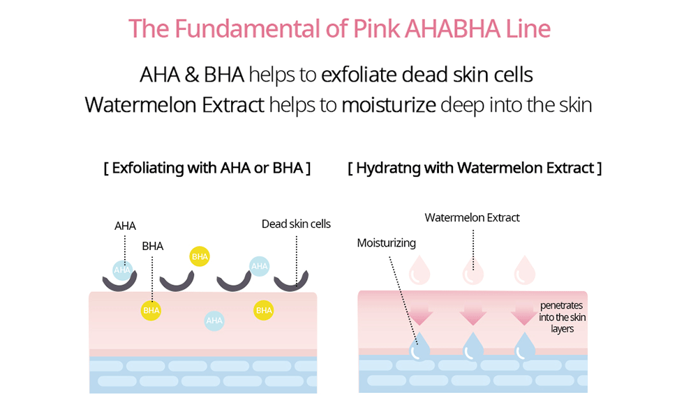 NACIFIC Pink AHA BHA Face Serum 50ml | Korean Skin care