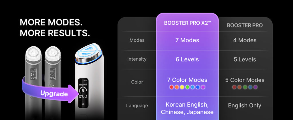 medicube Booster Pro X2™ | 7-in-1 Glow Beauty Device