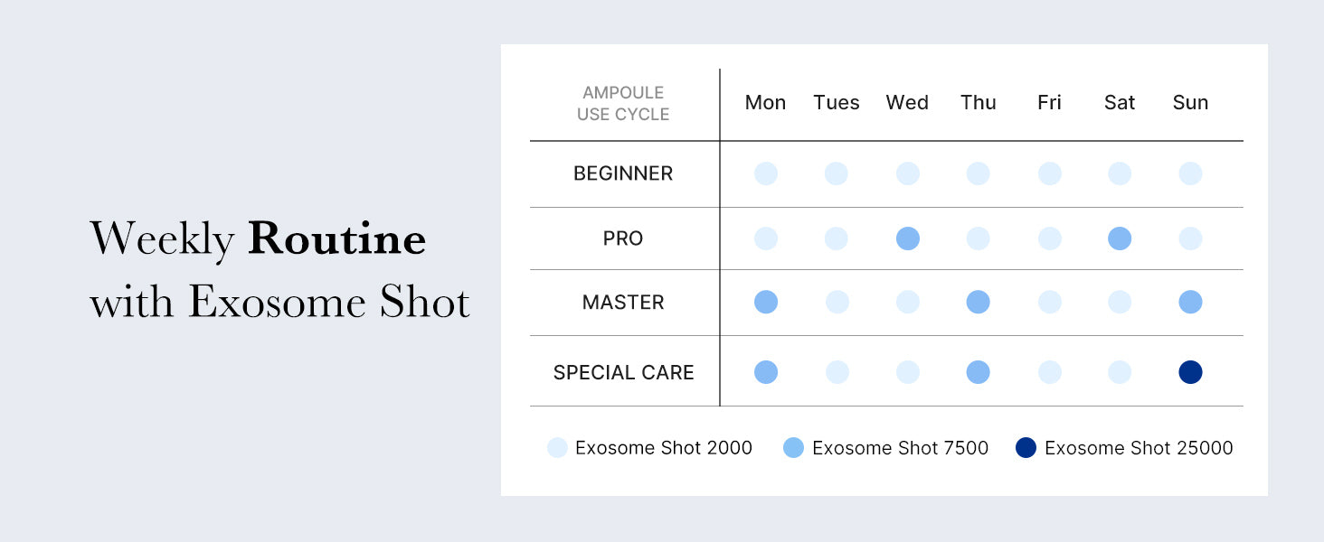 medicube Exosome Shot Pore Serum for All Skin Types
